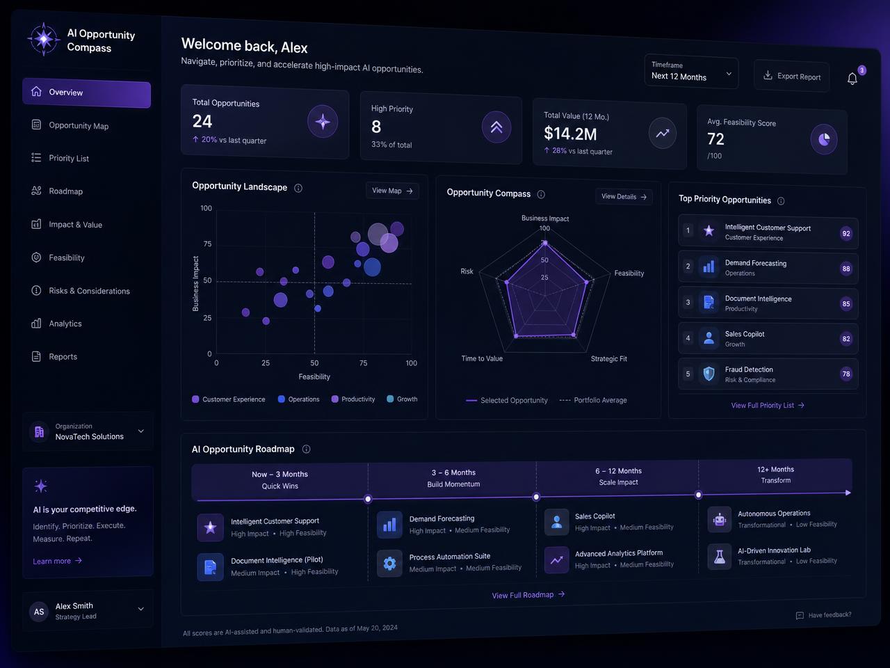 Prévia do relatório AI Opportunity Compass, com mapa de oportunidades, prioridades e roadmap de automação